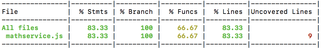 Jest Code Coverage Failure