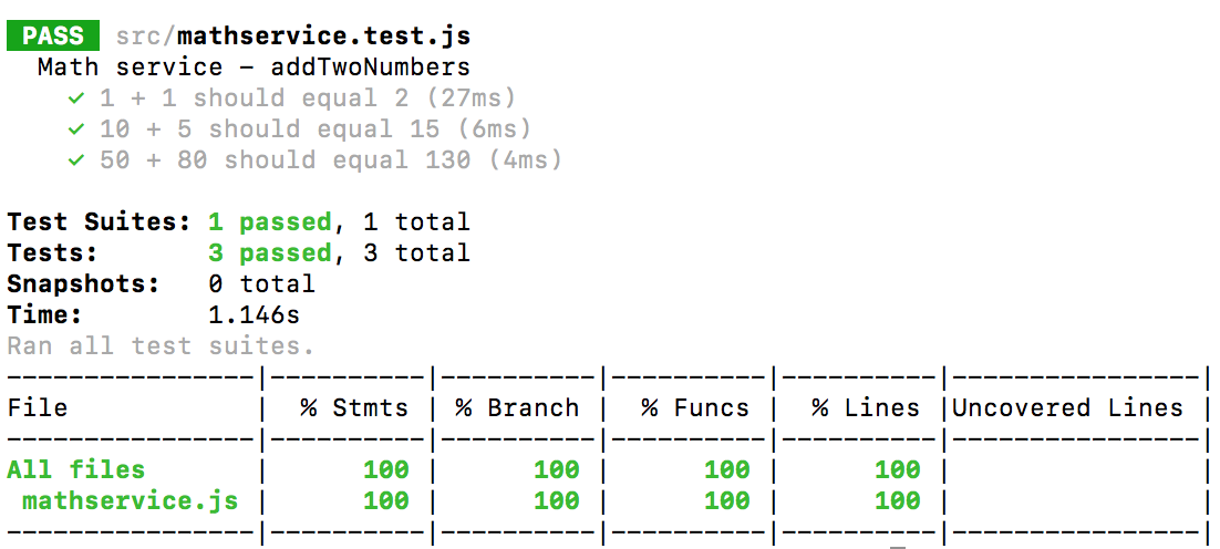 Jest Code Coverage