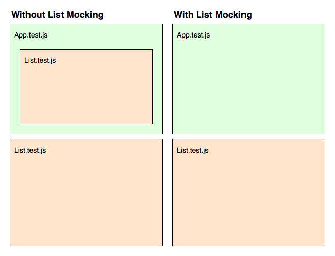 Jest Snapshot Mocking